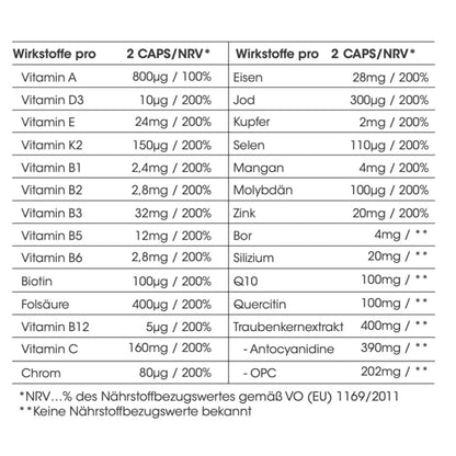 LEBENSFREUDE | Die Mutter aller Multi-Vitamine