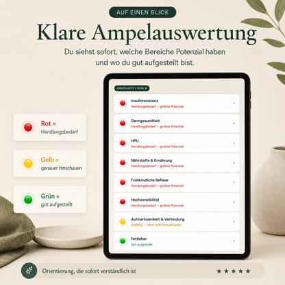 ADHS-Potenzial-Analyse - inkl. detaillierter Auswertung