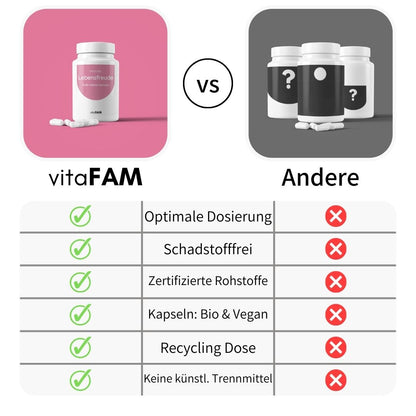LEBENSFREUDE | Die Mutter aller Multi-Vitamine