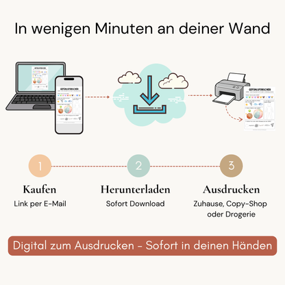 Poster KinderTankstelle®  (1,5-12 Jahre) | (Download zum selber Ausdrucken)